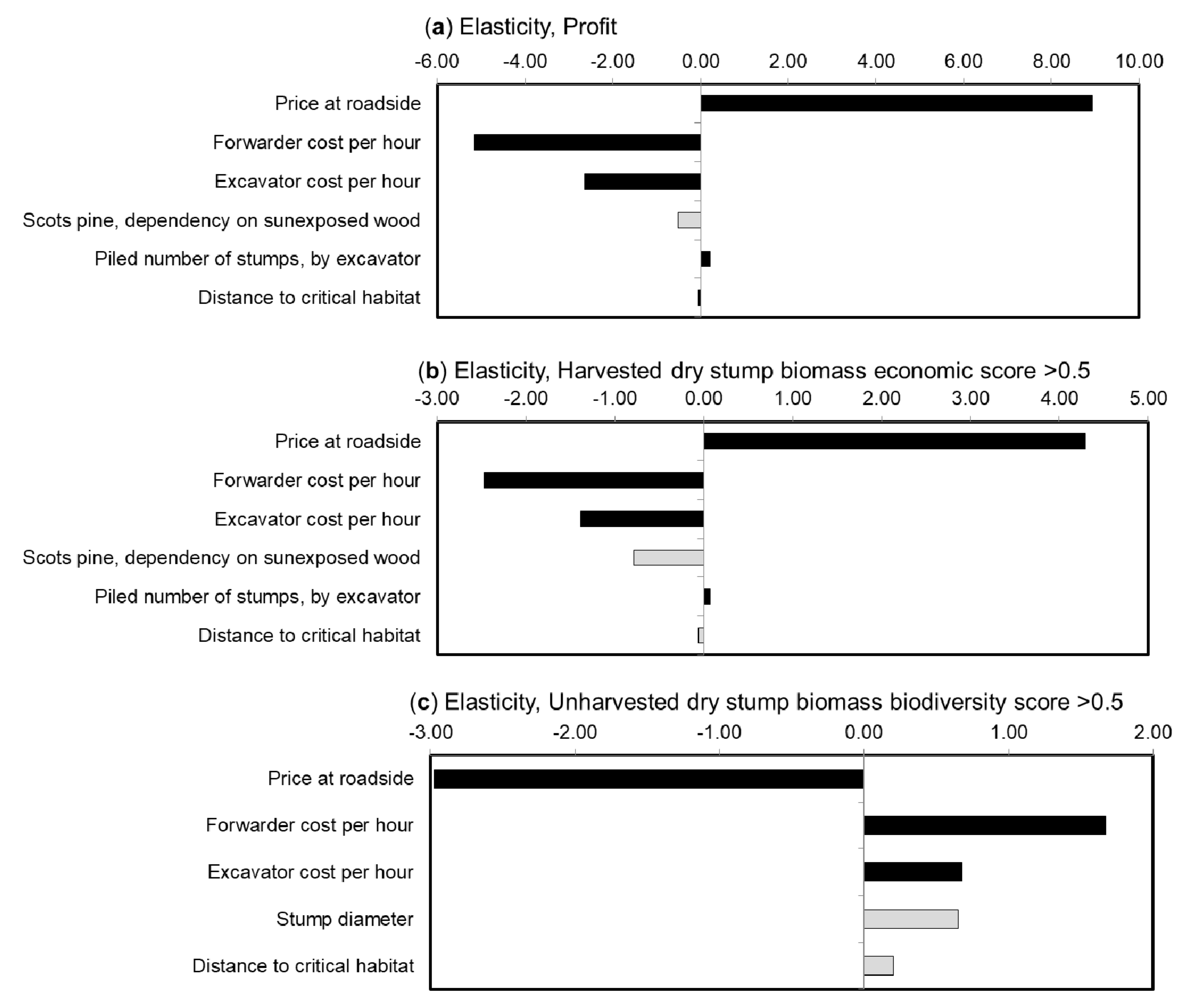 Sustainability 12 08900 g009