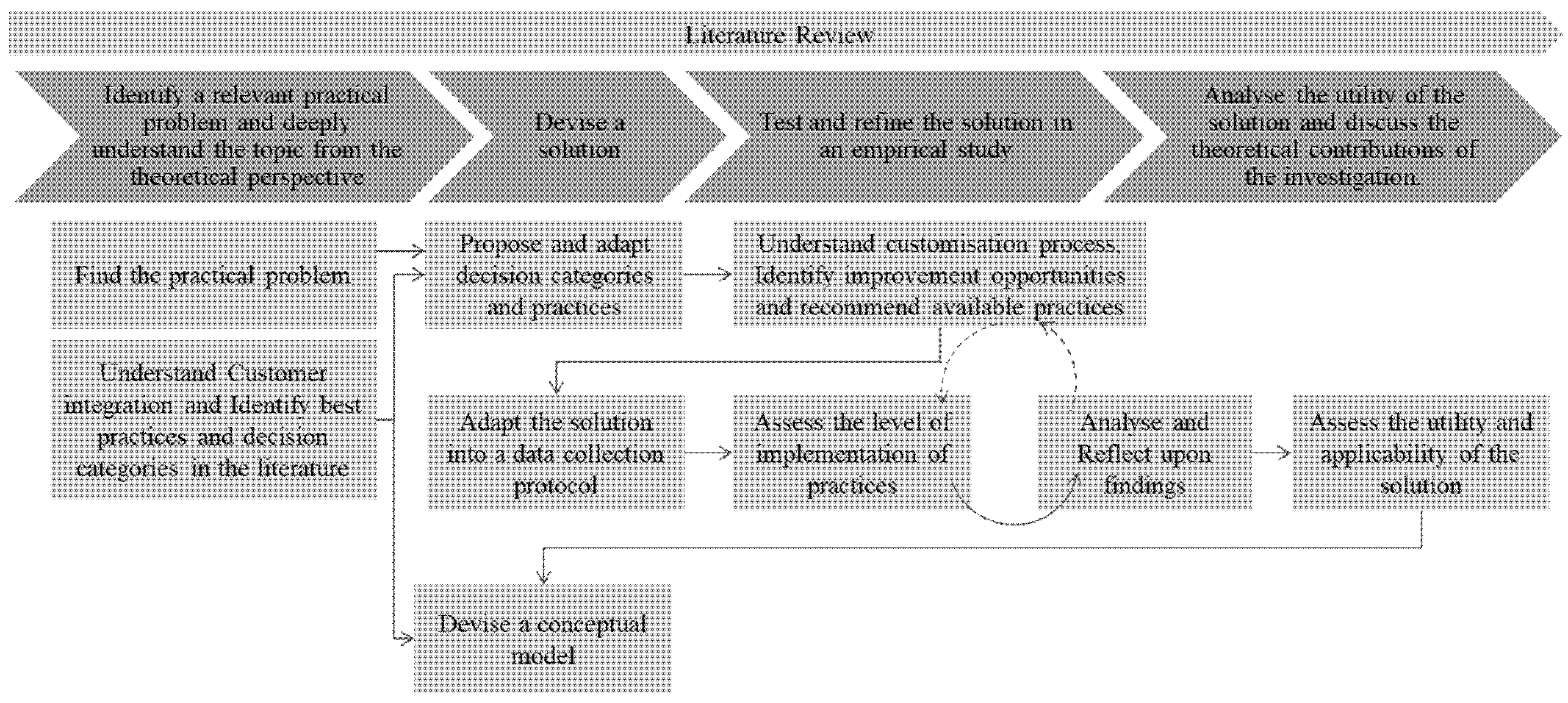 Sustainability 12 08901 g002