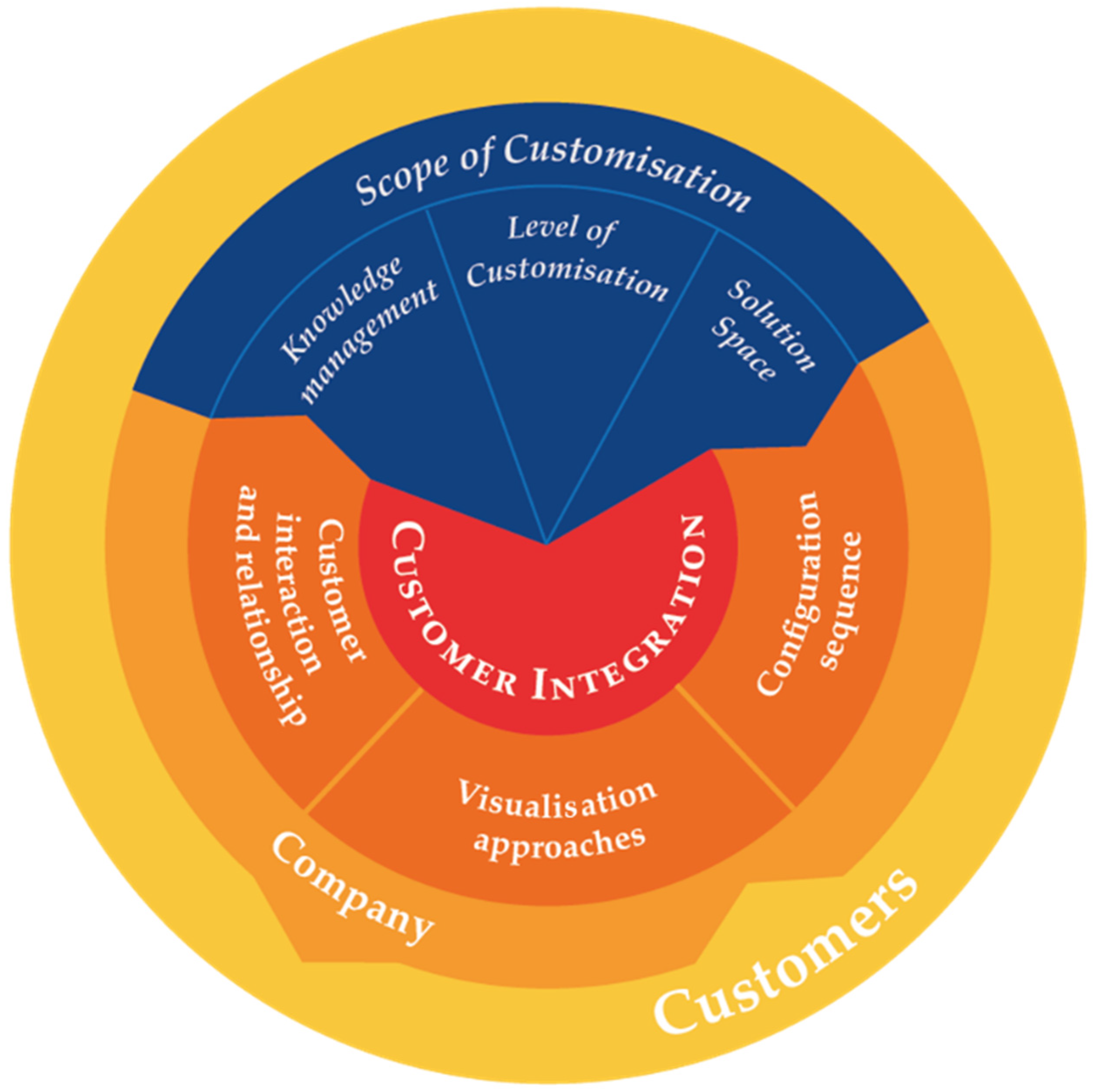 Sustainability 12 08901 g005