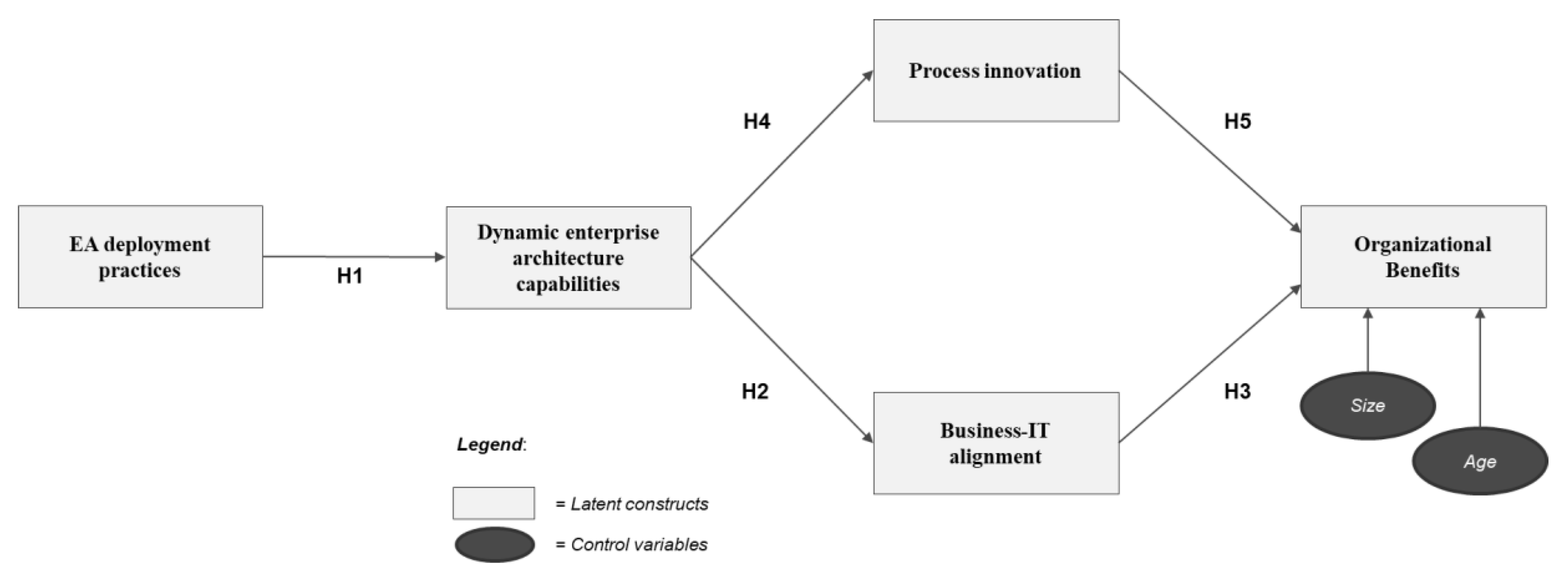 Sustainability 12 08902 g001