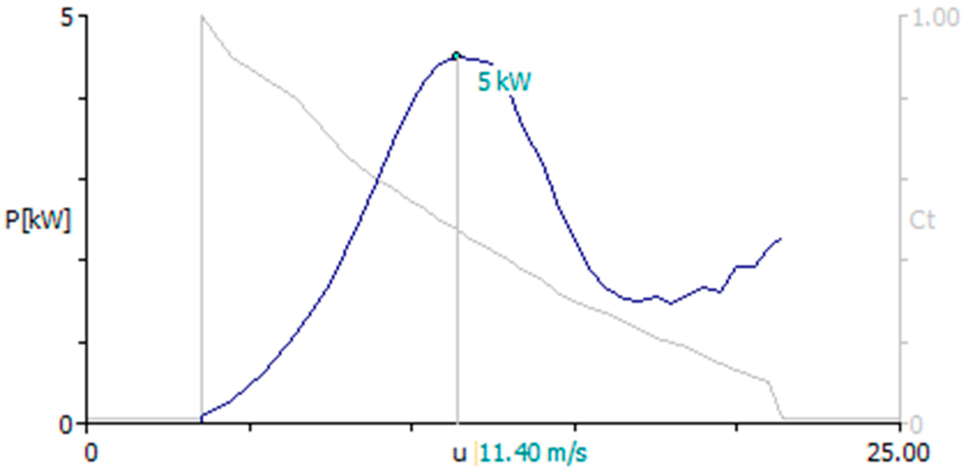 Sustainability 12 08903 g002