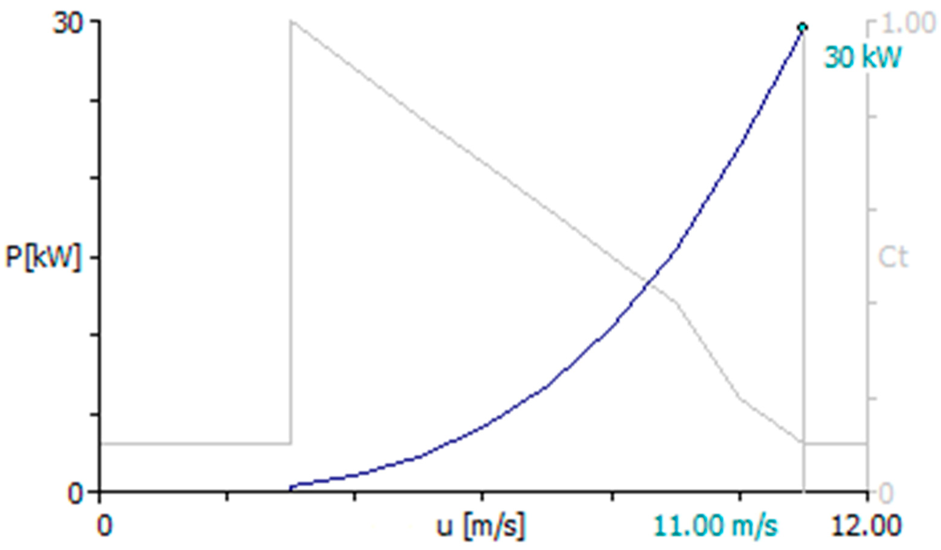 Sustainability 12 08903 g005