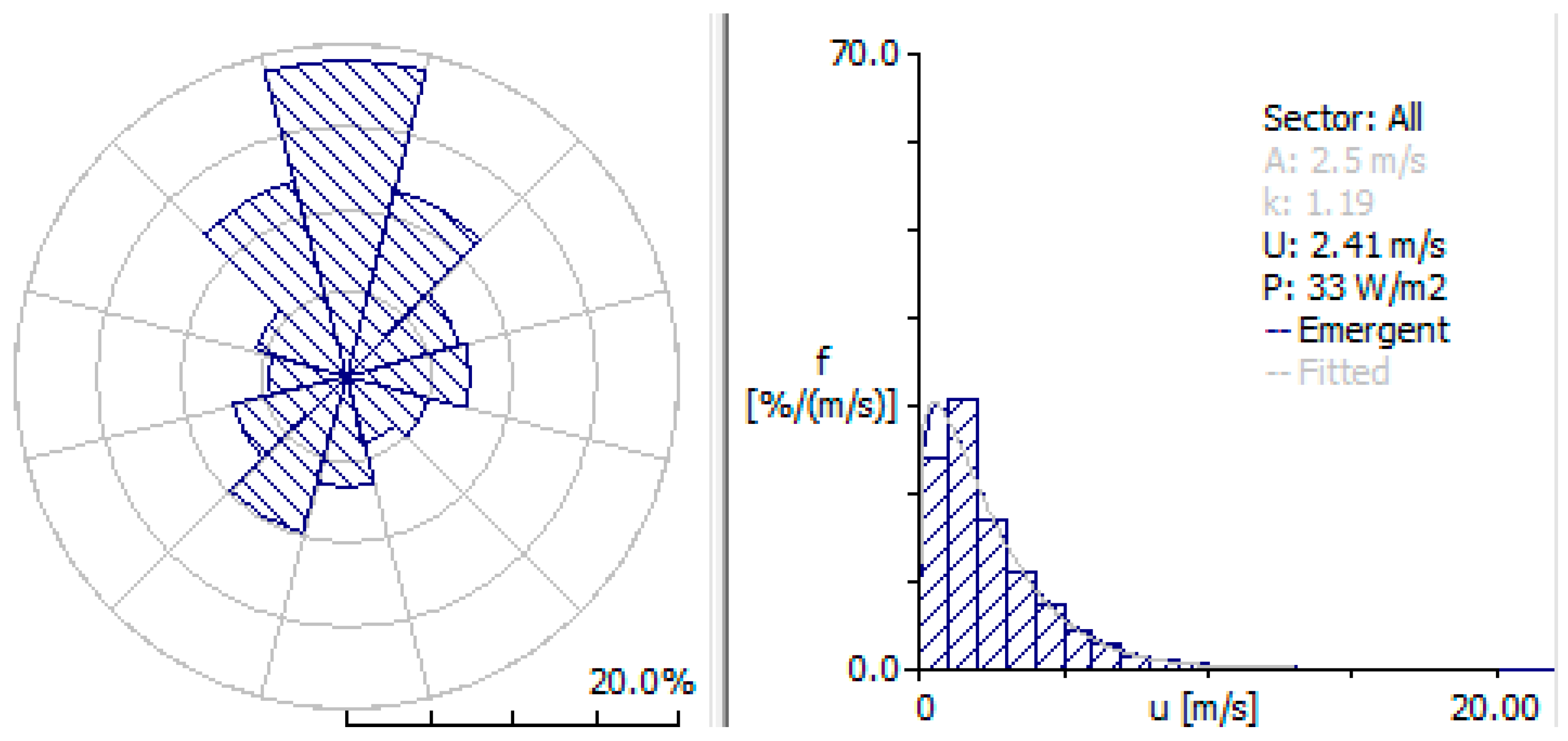 Sustainability 12 08903 g008