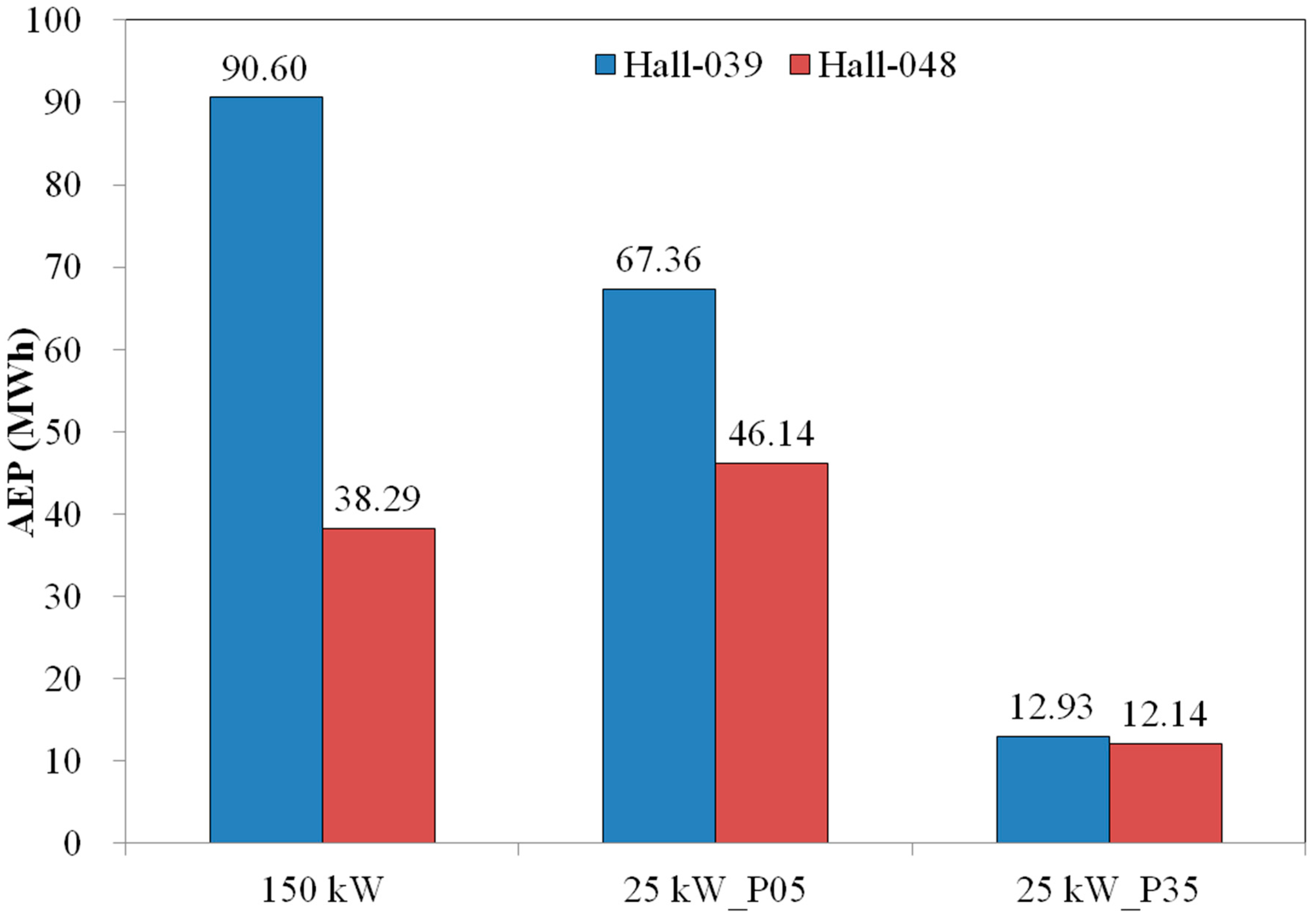 Sustainability 12 08903 g013