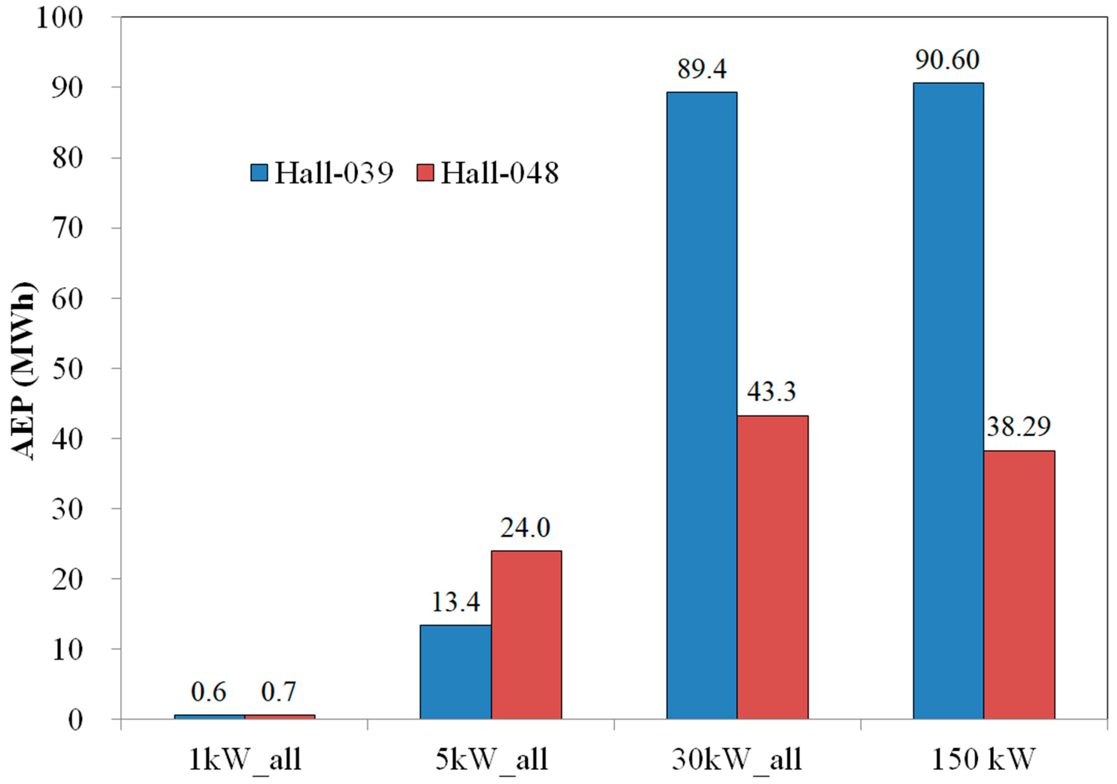 Sustainability 12 08903 g014