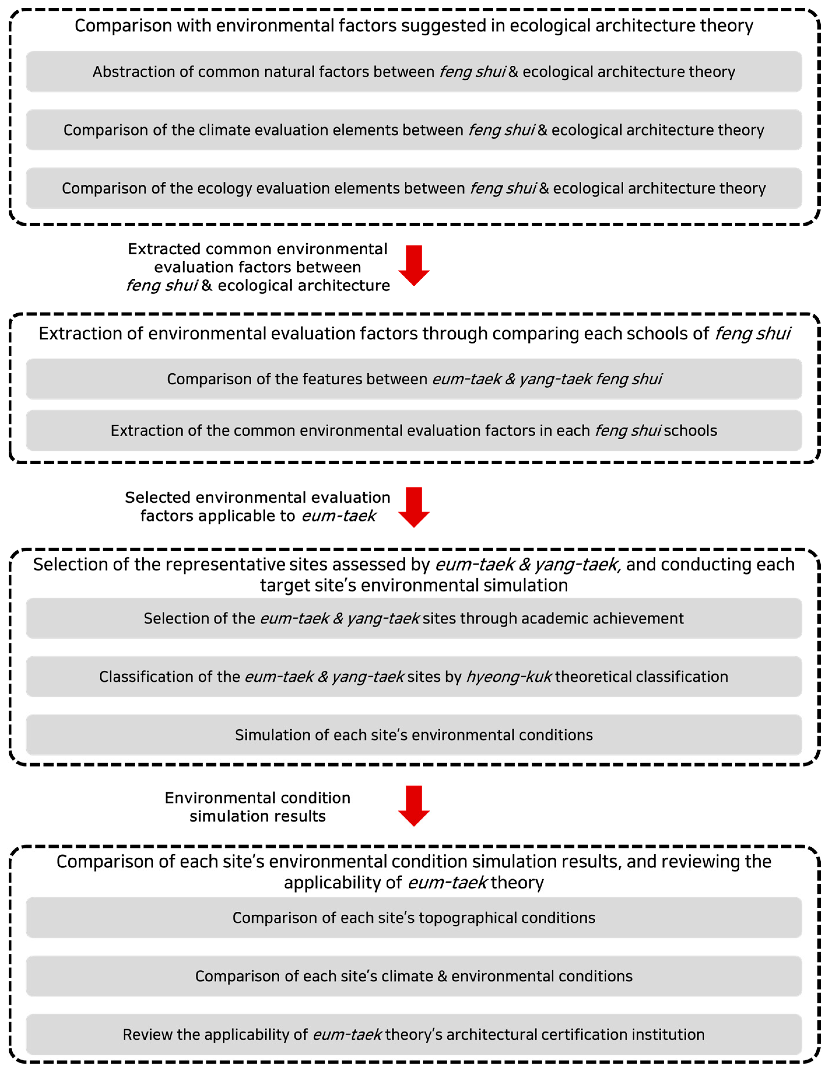 Sustainability 12 08904 g001