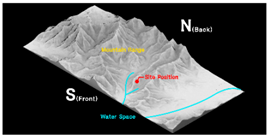 Sustainability 12 08904 i012