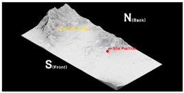 Sustainability 12 08904 i016