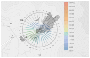 Sustainability 12 08904 i019