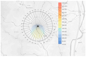 Sustainability 12 08904 i024