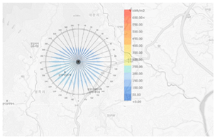 Sustainability 12 08904 i025