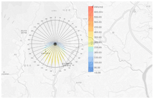 Sustainability 12 08904 i026