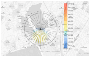 Sustainability 12 08904 i028