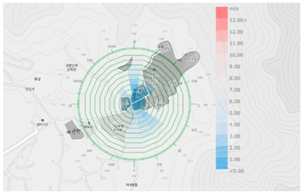 Sustainability 12 08904 i031