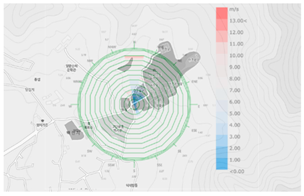 Sustainability 12 08904 i032
