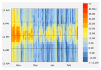 Sustainability 12 08904 i072