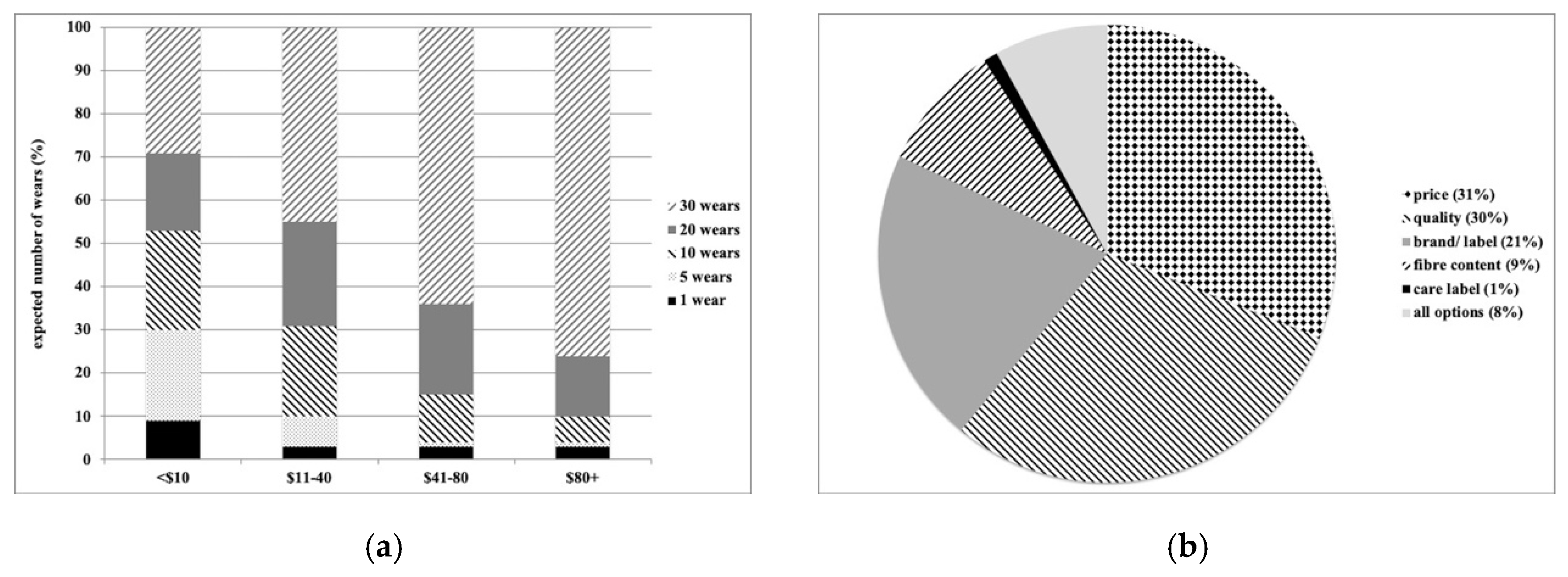 Sustainability 12 08906 g003
