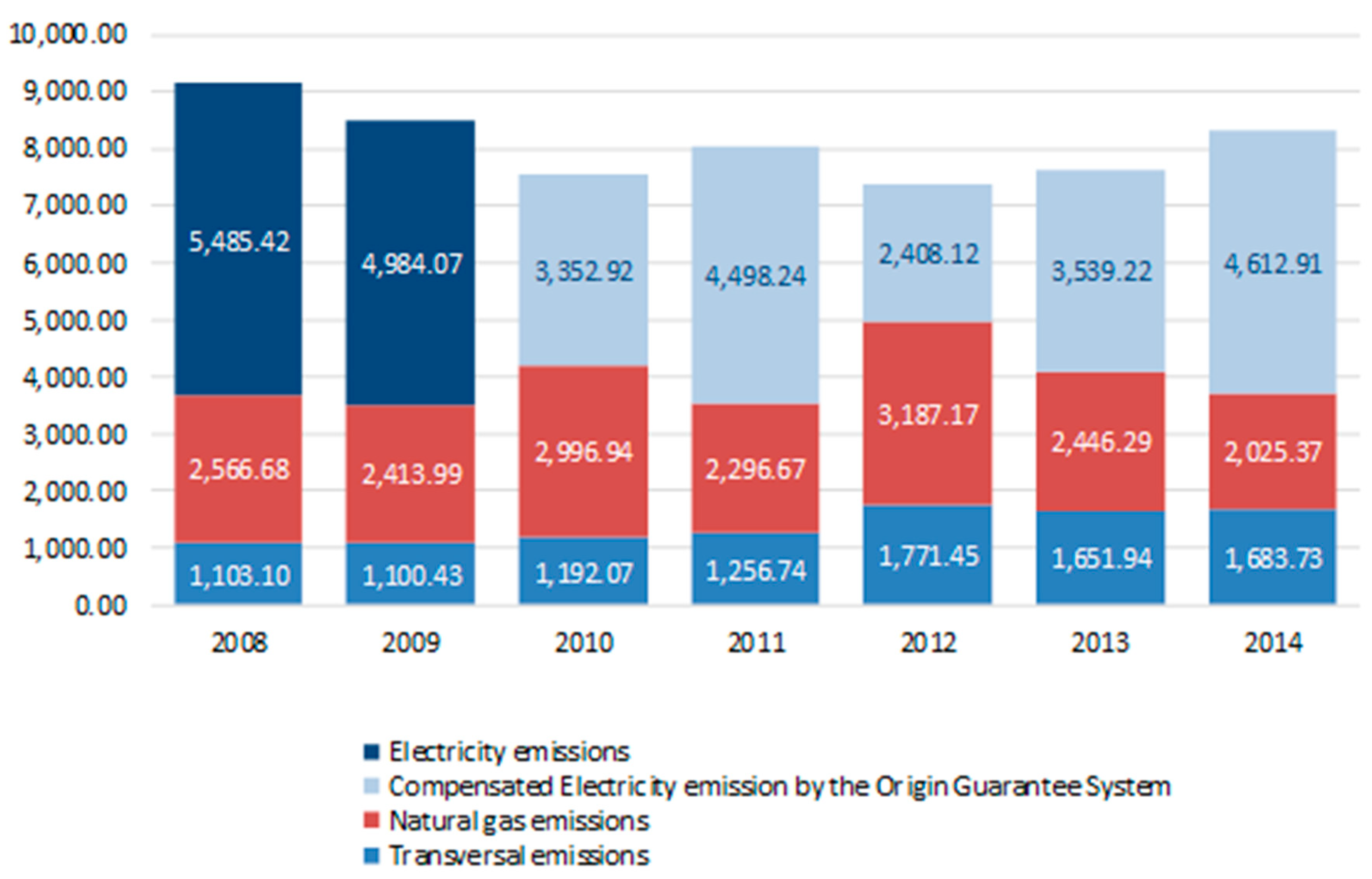 Sustainability 12 08908 g008