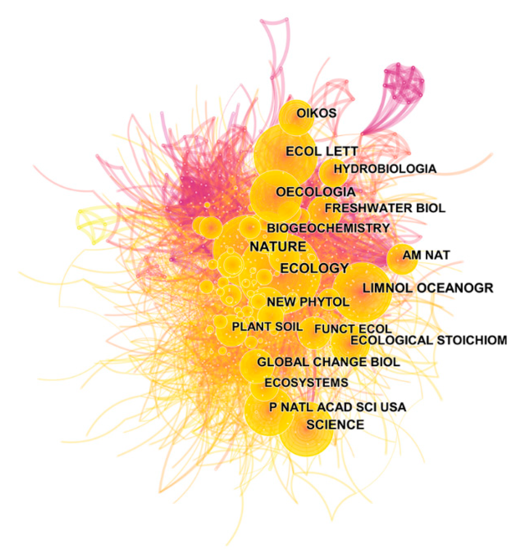 Sustainability 12 08909 g005