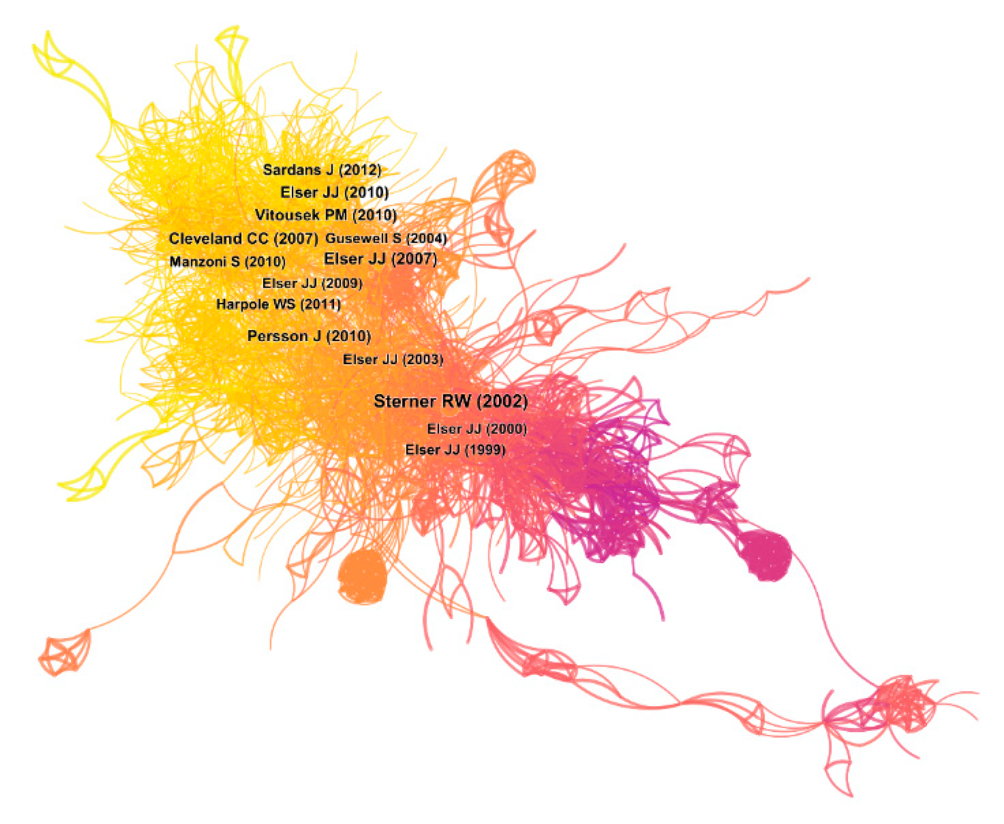 Sustainability 12 08909 g007