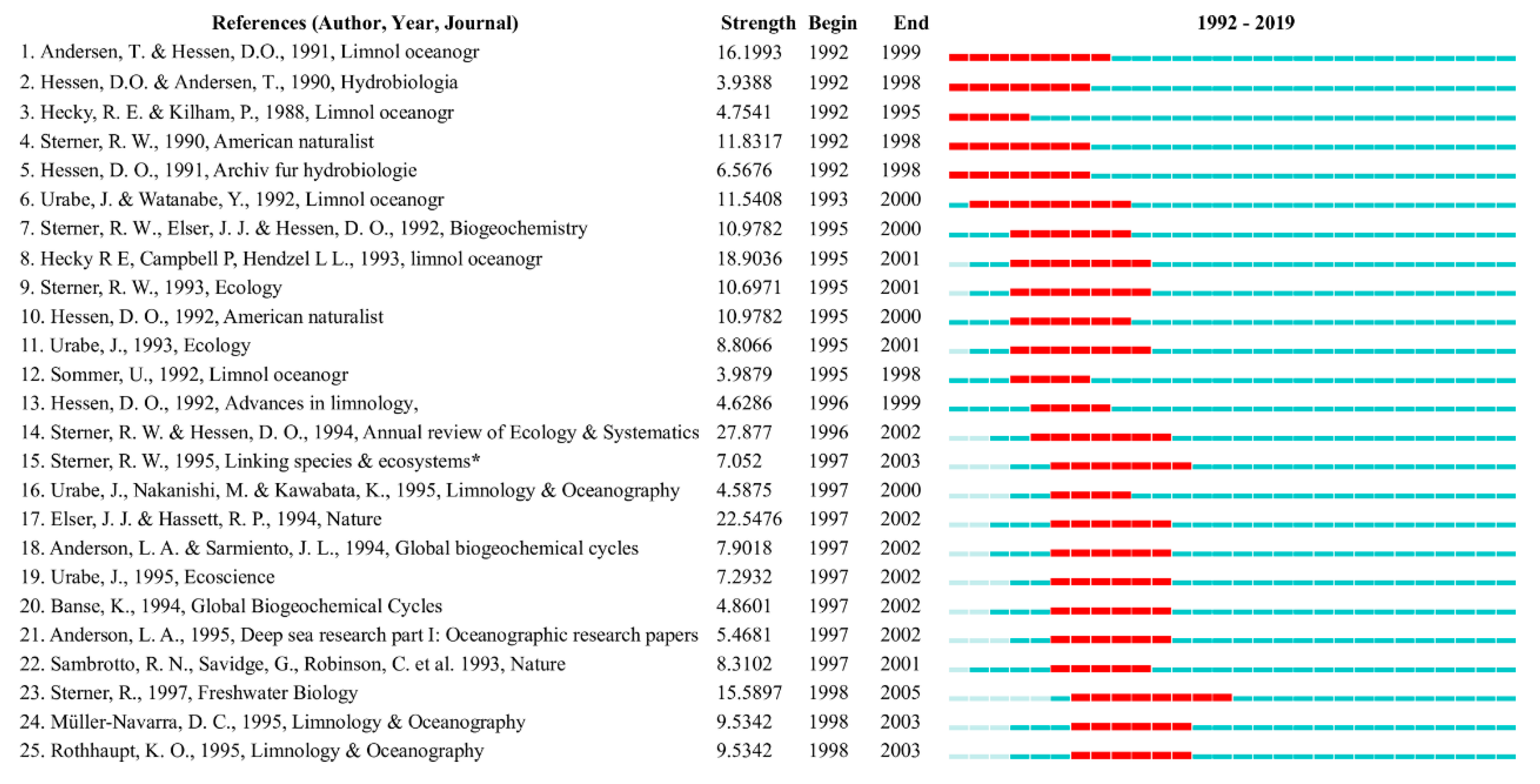 Sustainability 12 08909 g008