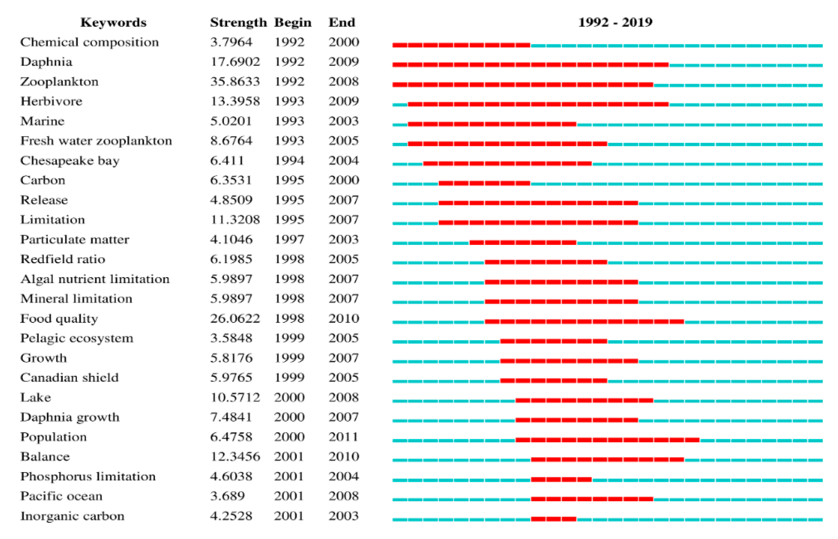 Sustainability 12 08909 g010