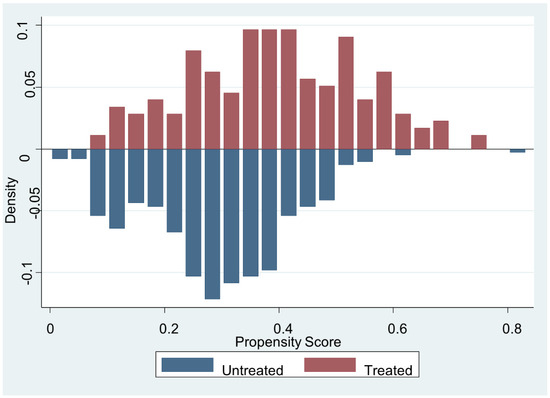 Sustainability 12 08914 g0a1