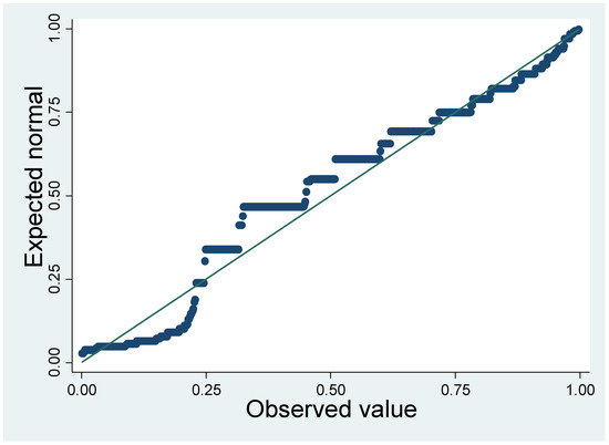 Sustainability 12 08914 g0a10