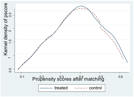 Sustainability 12 08914 g0a2