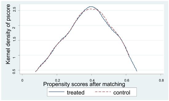 Sustainability 12 08914 g0a3