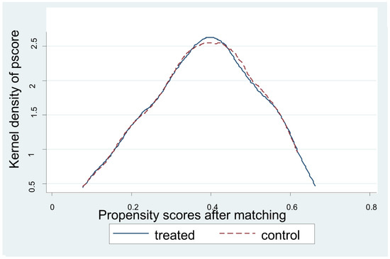 Sustainability 12 08914 g0a4