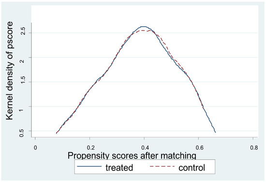 Sustainability 12 08914 g0a6