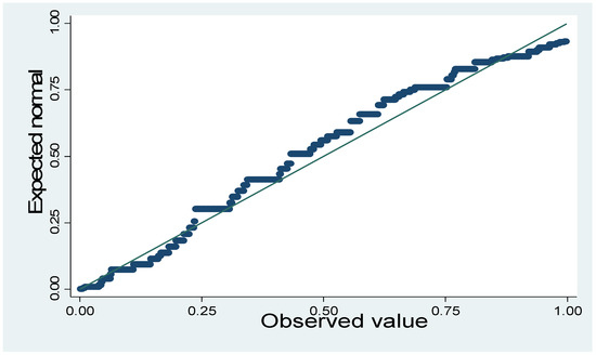 Sustainability 12 08914 g0a7