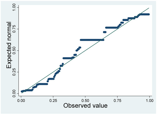 Sustainability 12 08914 g0a8