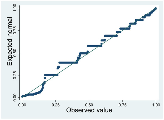 Sustainability 12 08914 g0a9