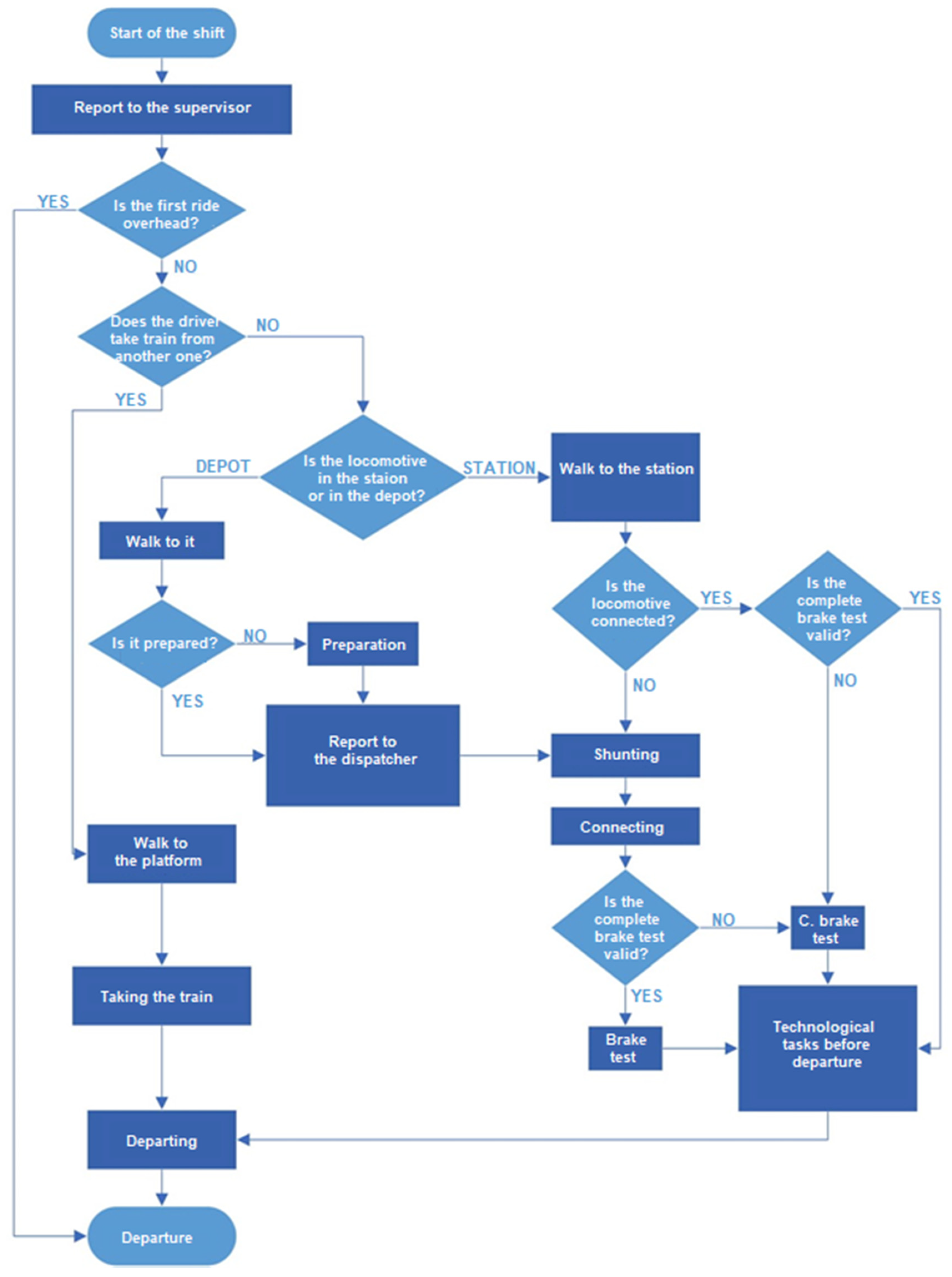 Sustainability 12 08915 g005
