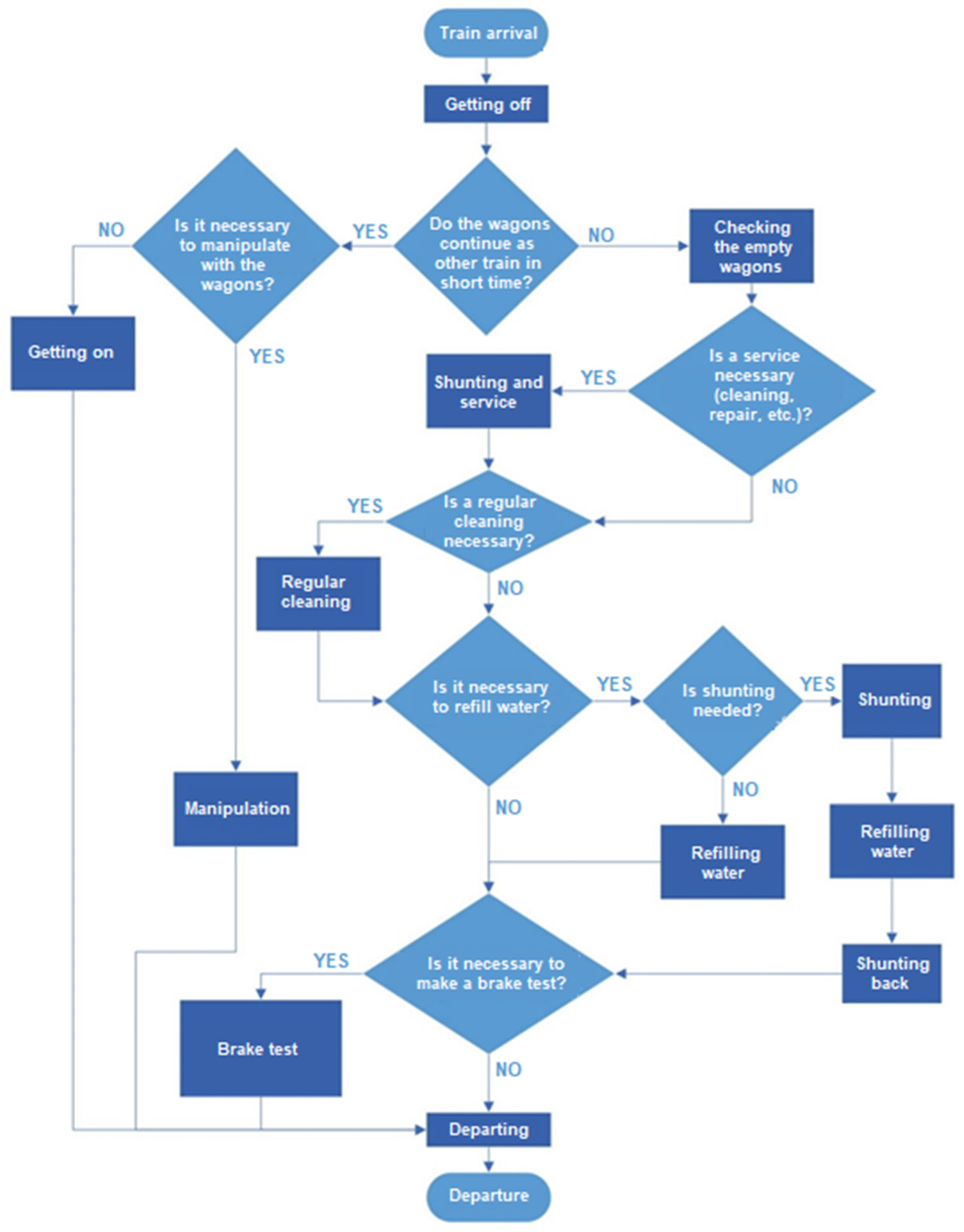 Sustainability 12 08915 g007