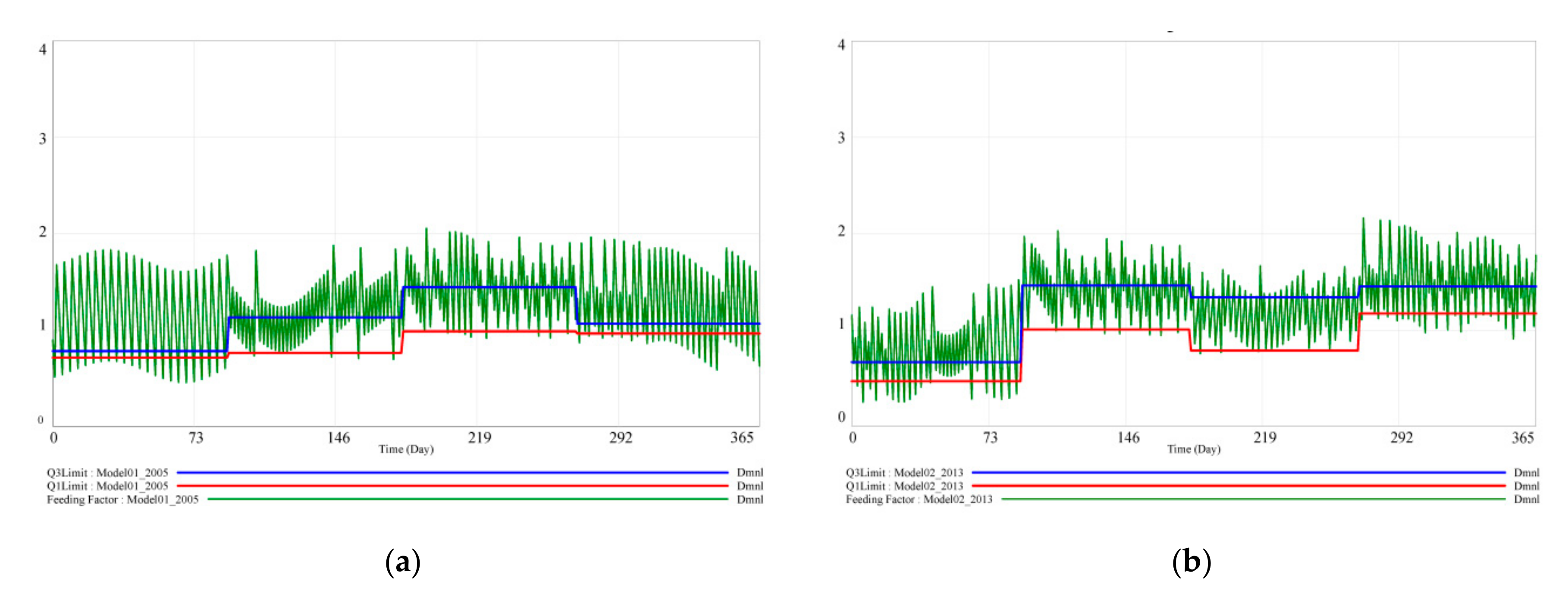 Sustainability 12 08920 g010a