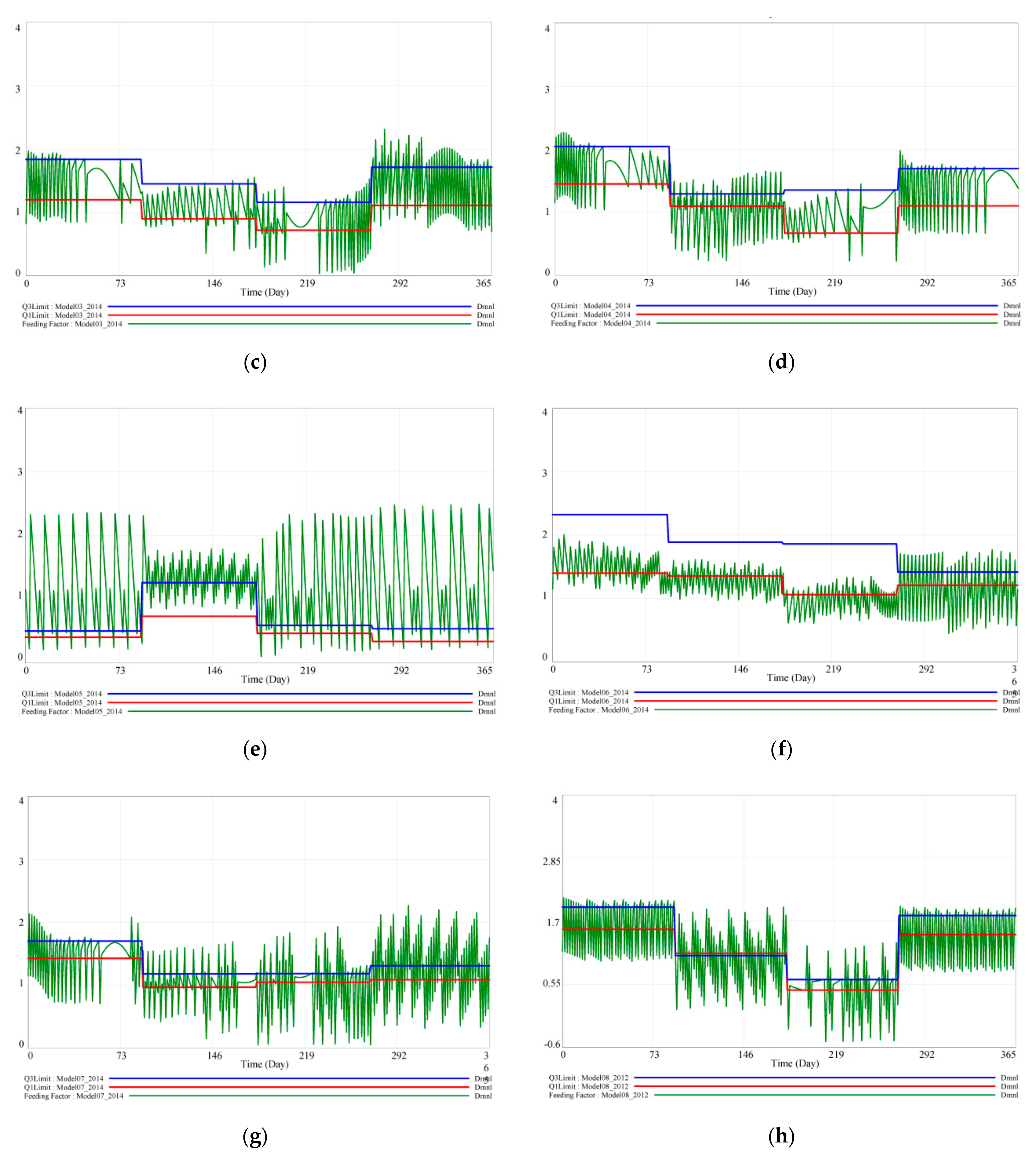 Sustainability 12 08920 g010b
