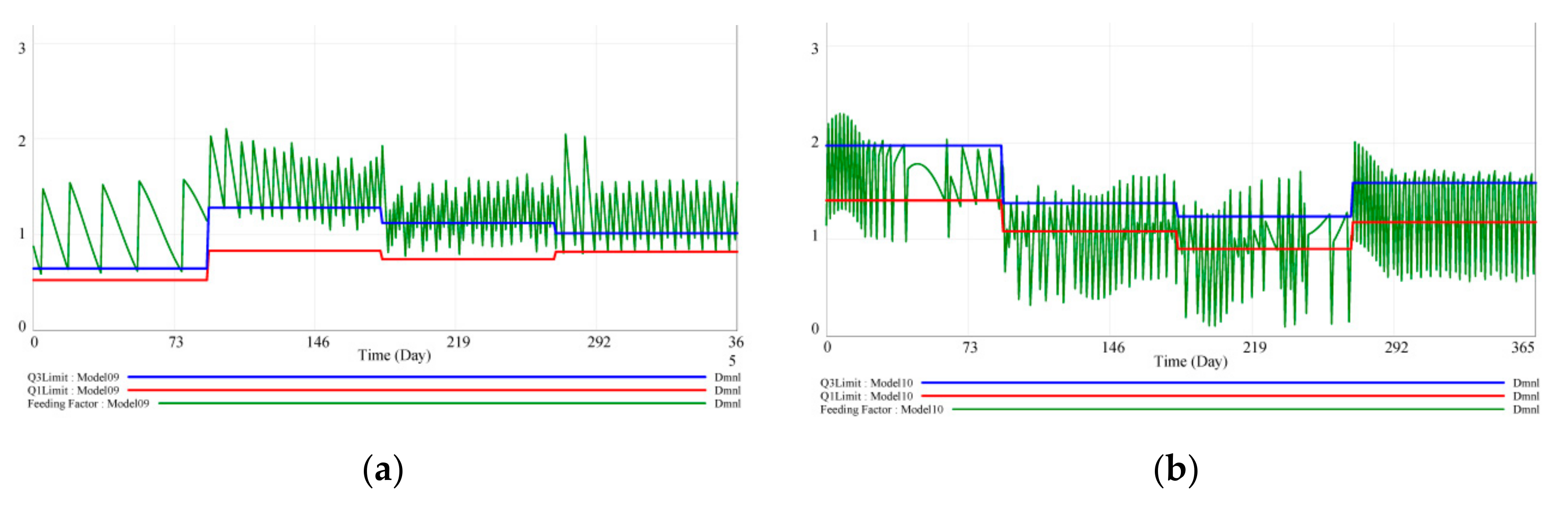 Sustainability 12 08920 g011
