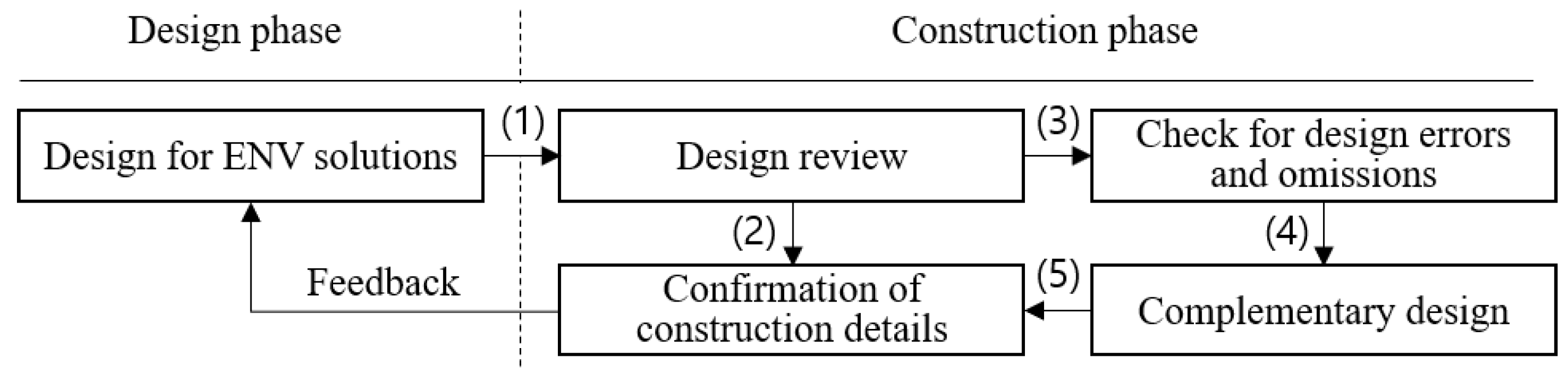 Sustainability 12 08924 g001