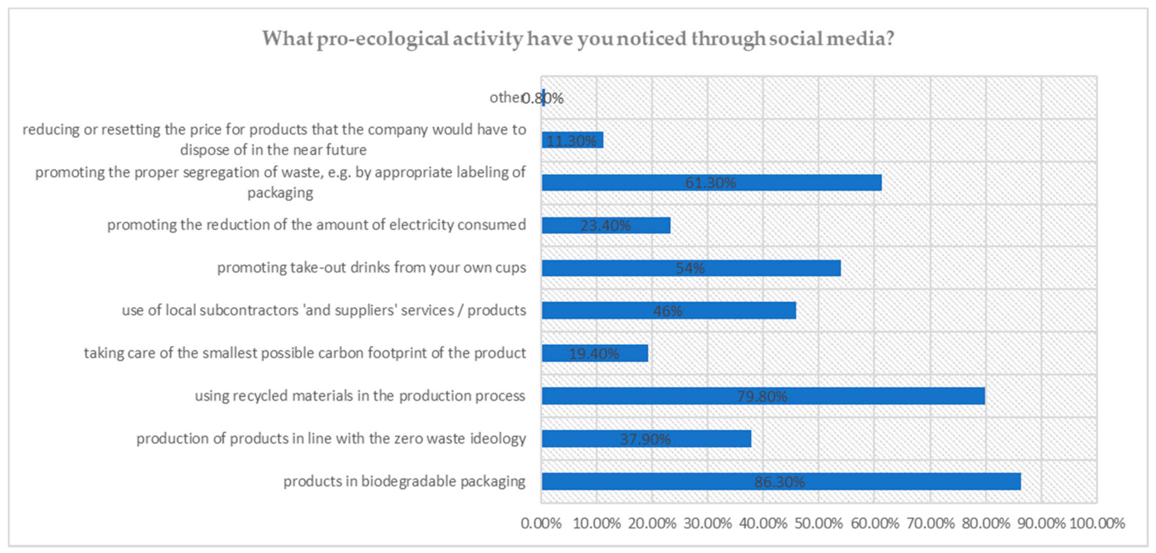 Sustainability 12 08925 g002