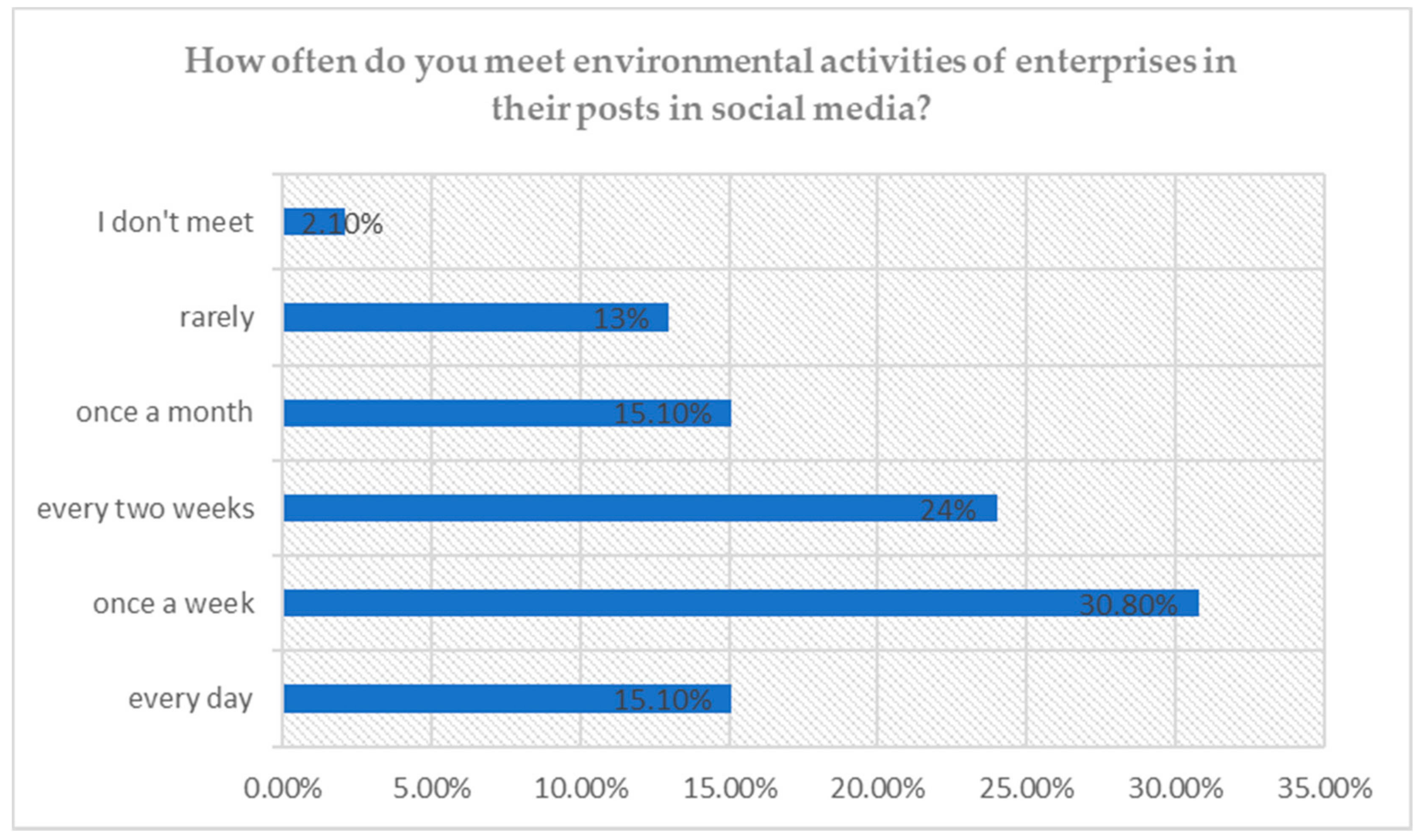 Sustainability 12 08925 g003