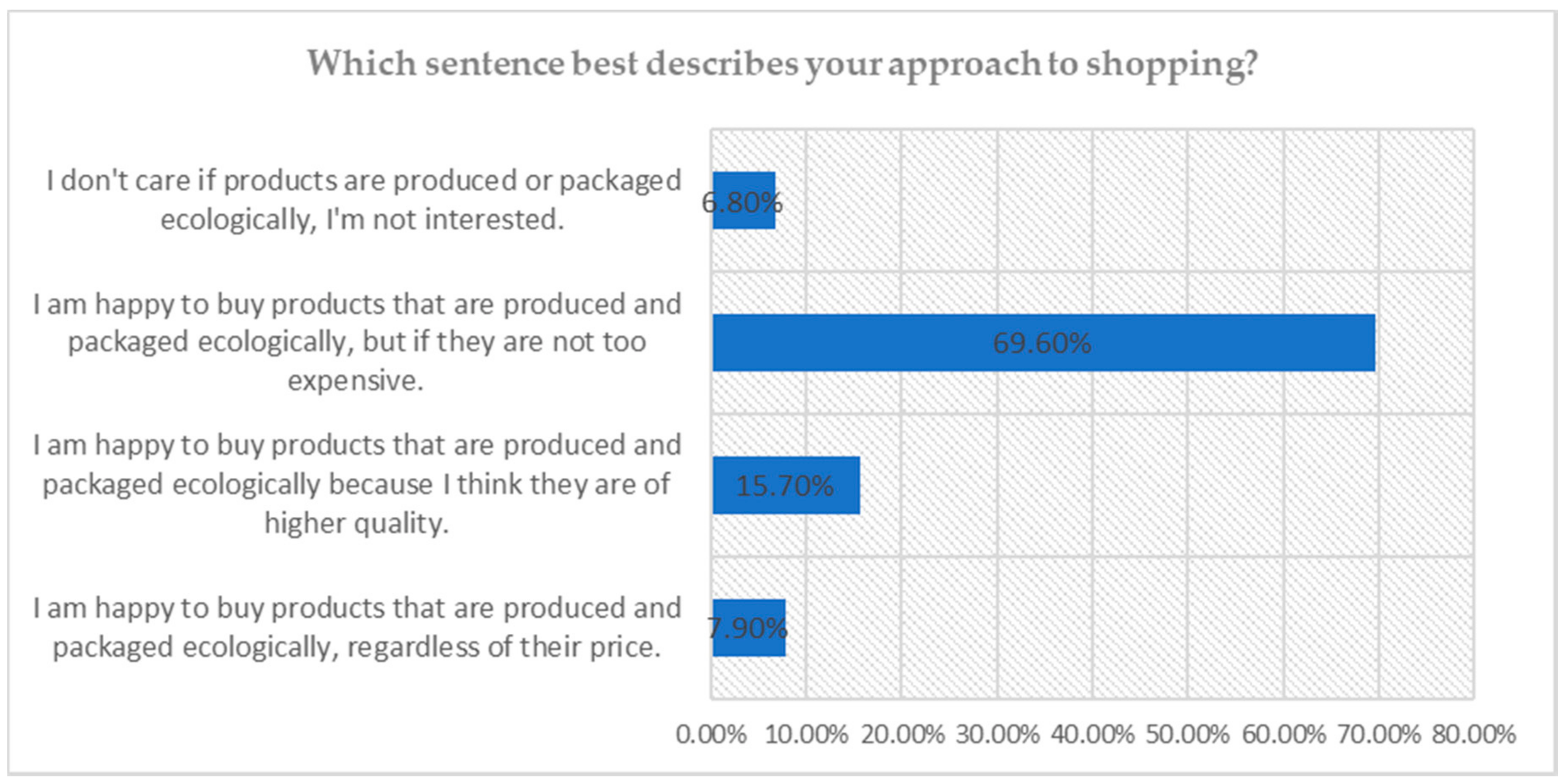 Sustainability 12 08925 g004