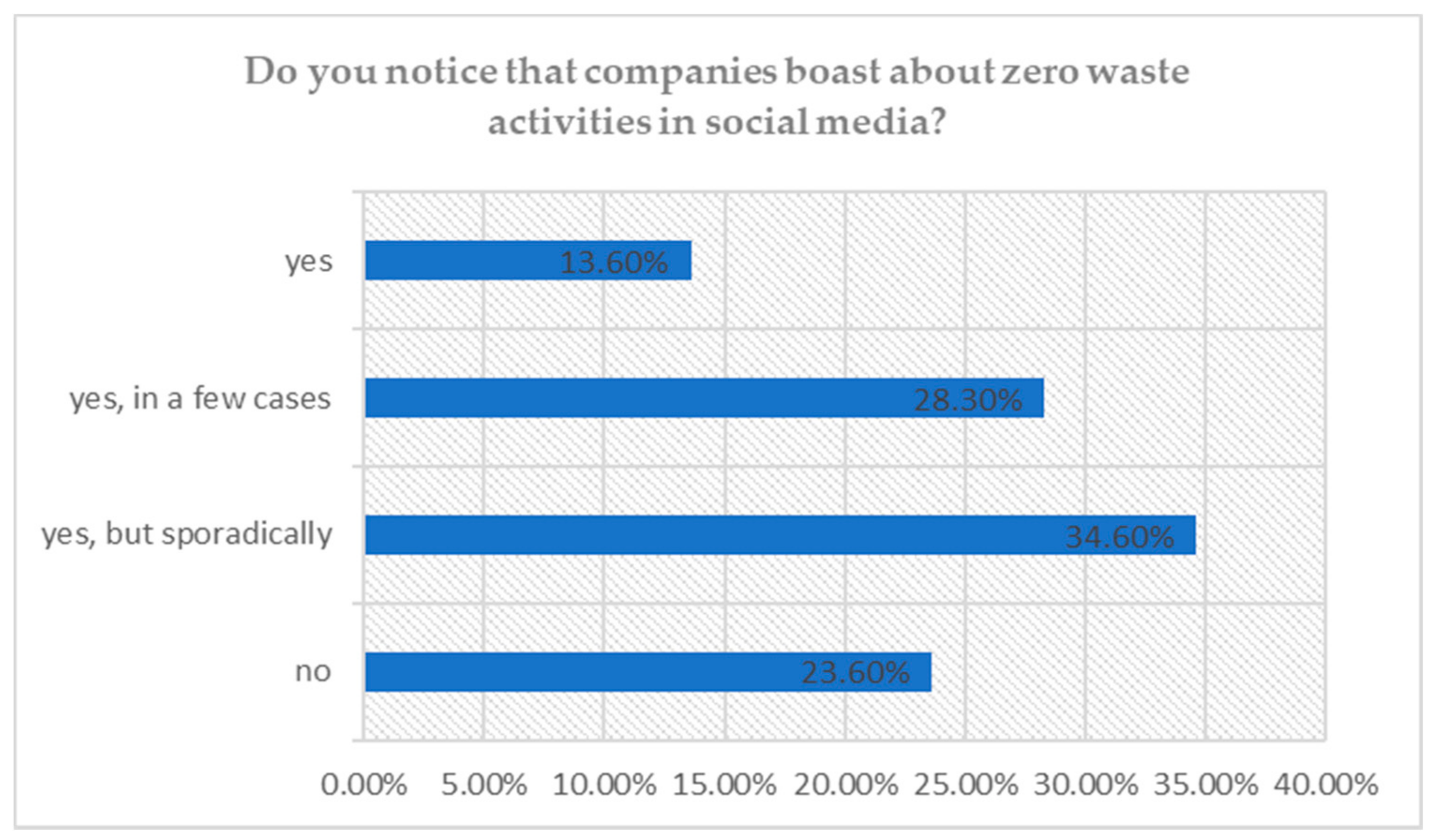 Sustainability 12 08925 g005