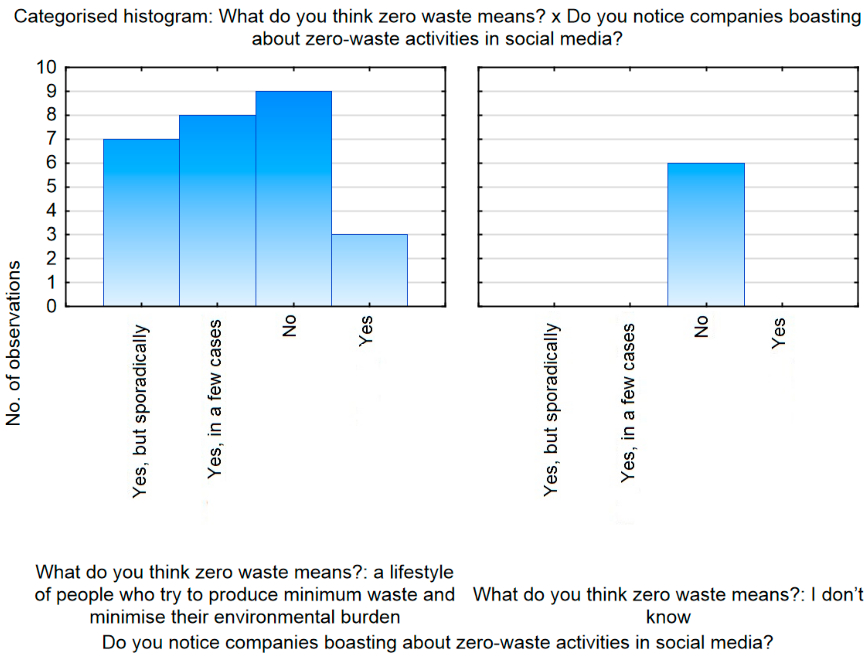 Sustainability 12 08925 g009
