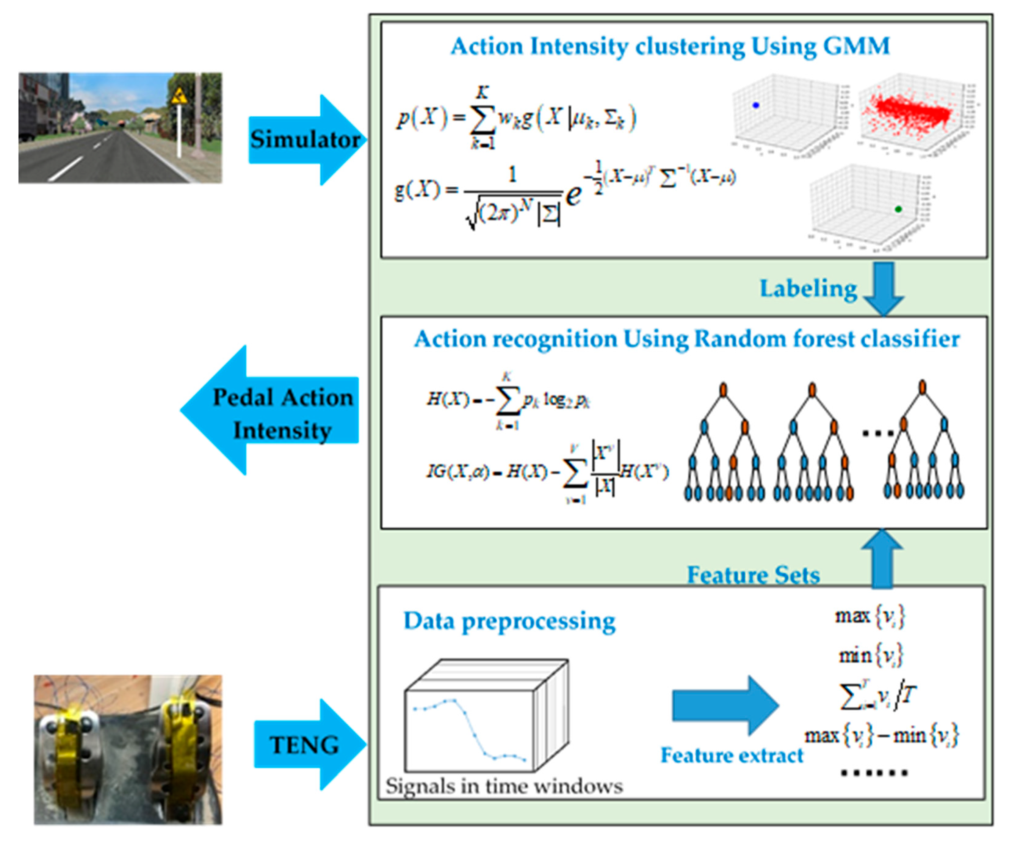 Sustainability 12 08926 g005