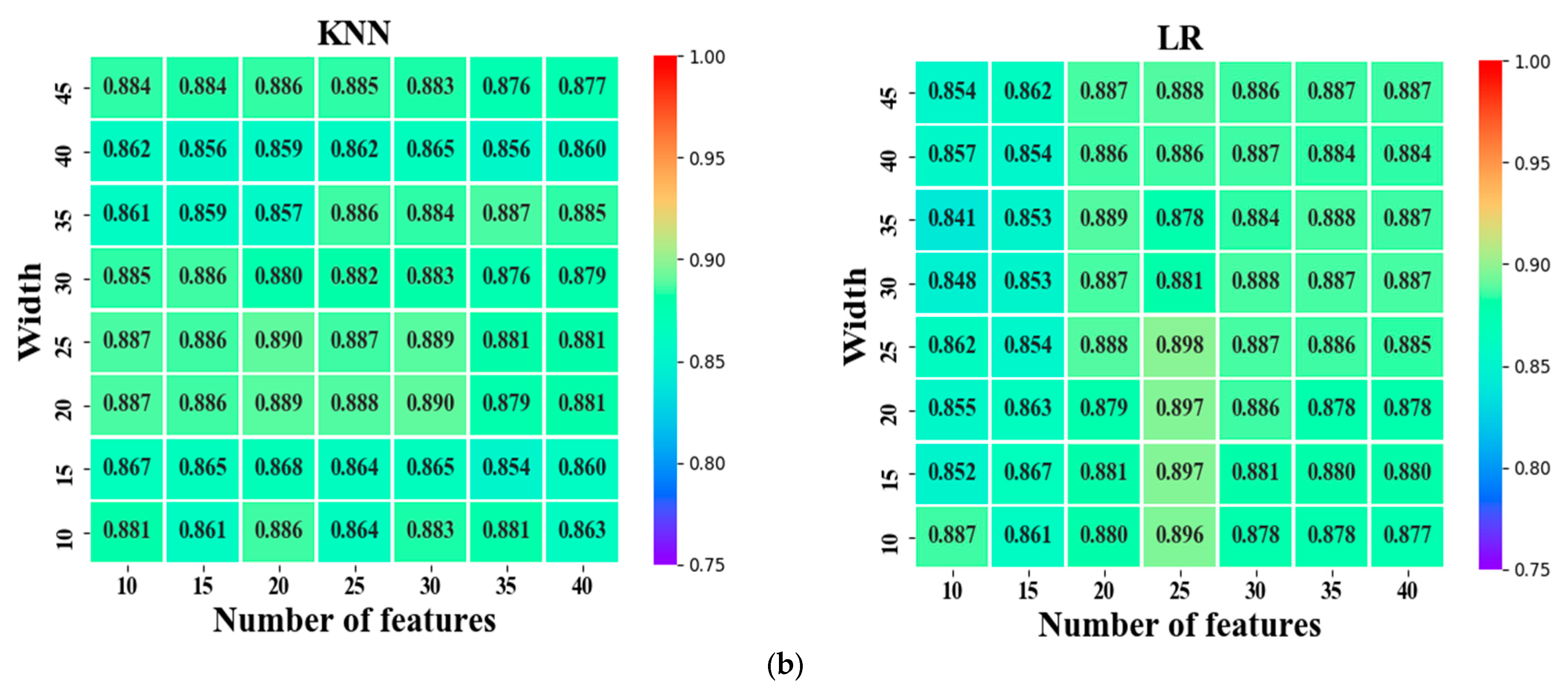 Sustainability 12 08926 g007b