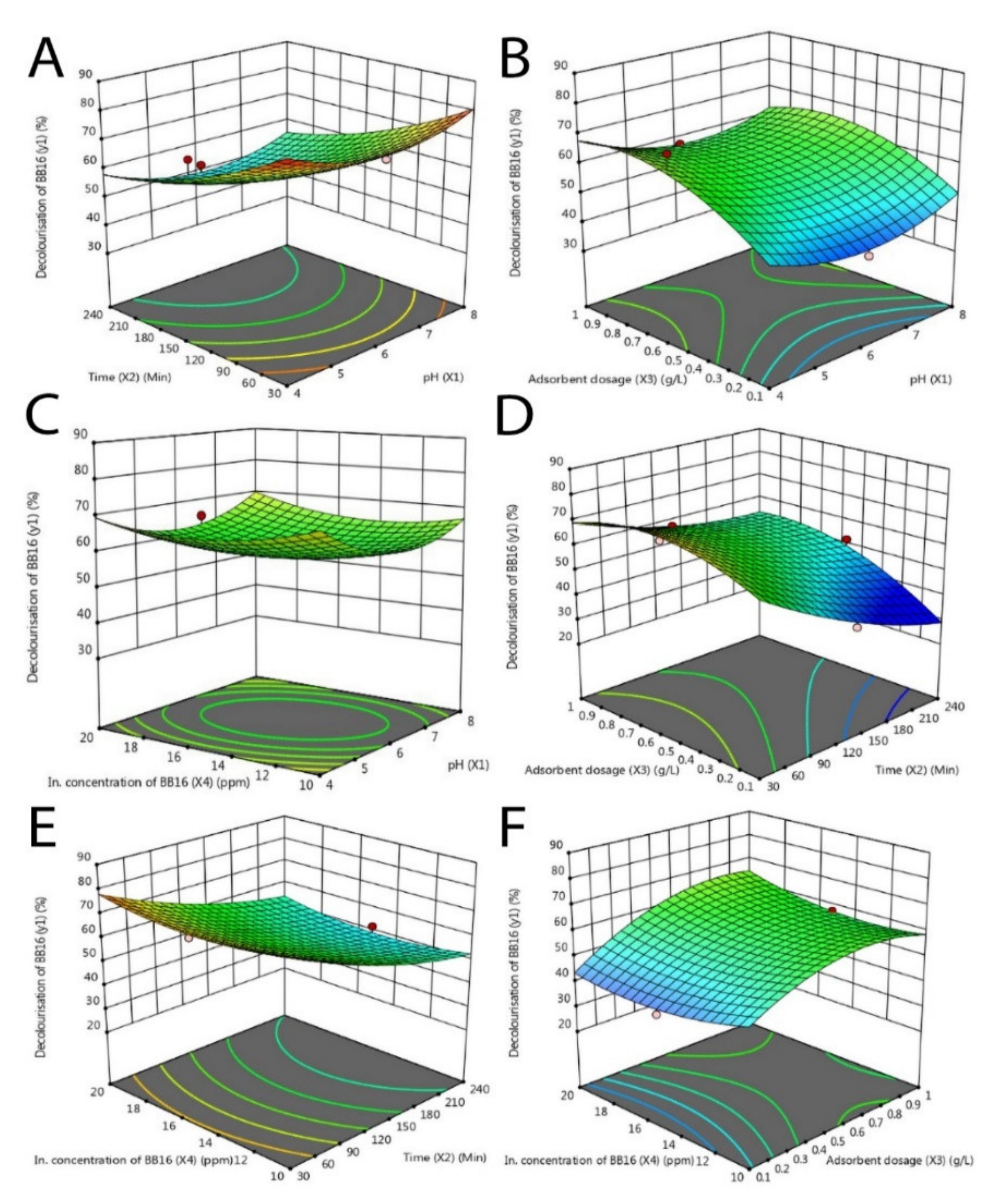 Sustainability 12 08928 g004 Sustainability 12 08928 g004