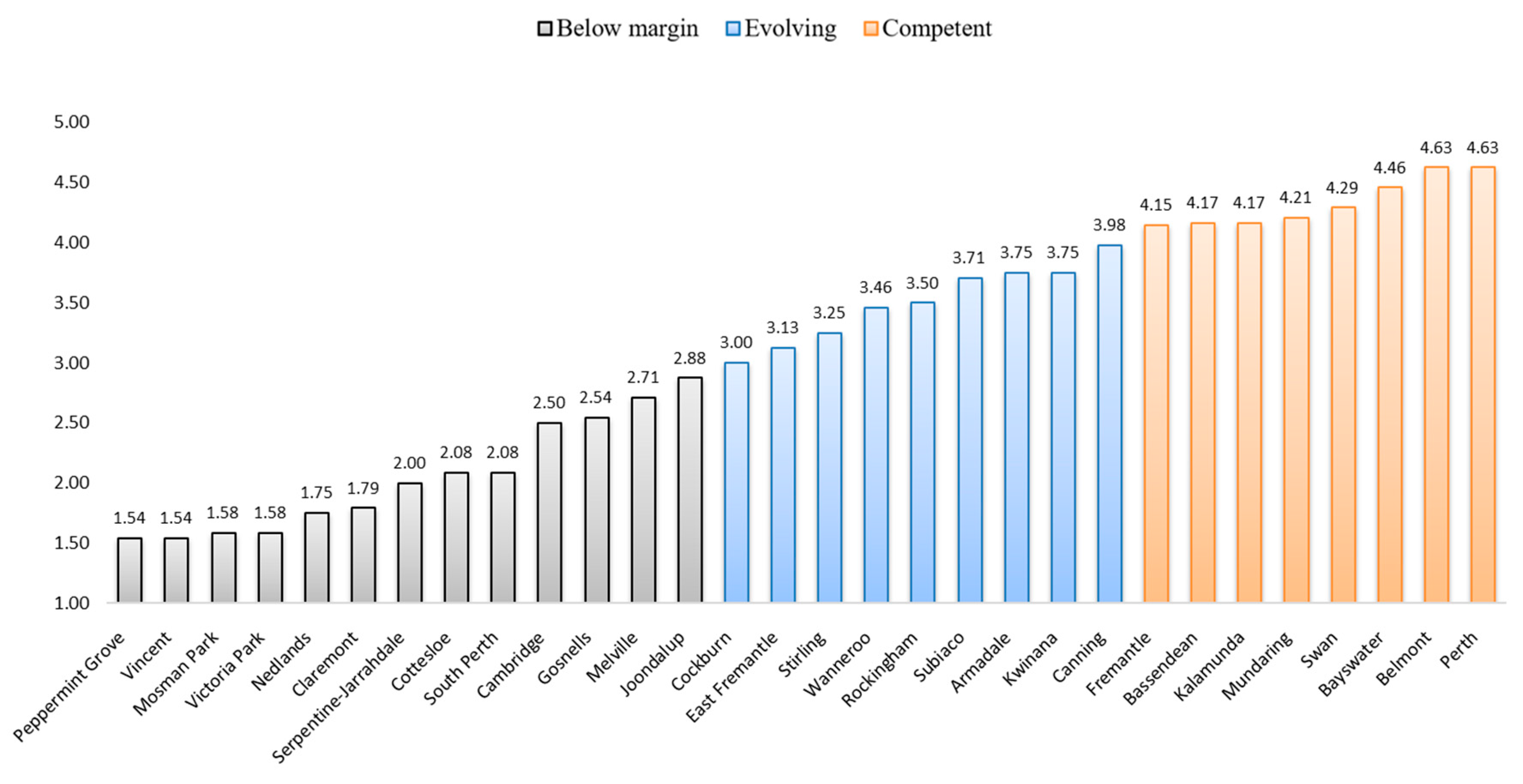 Sustainability 12 08929 g002 Sustainability 12 08929 g002